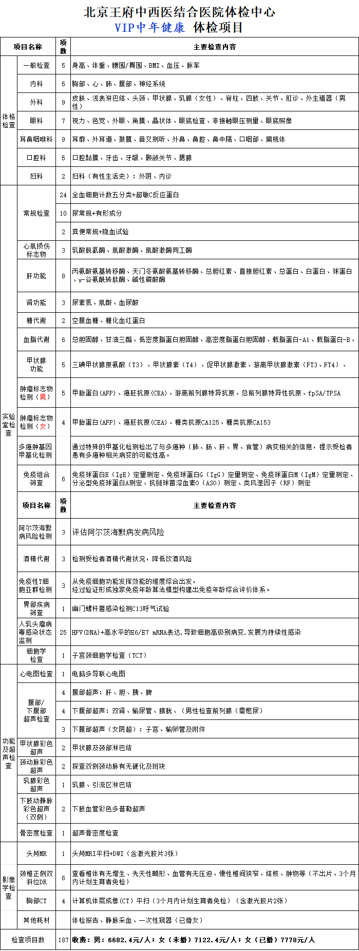 团队体检一般需要提前预约