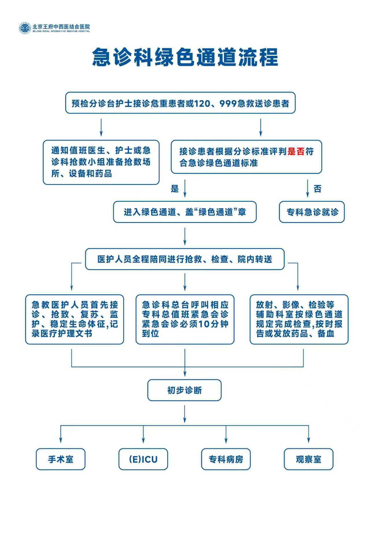 继续浏览时优先选择同栏目或相近主题