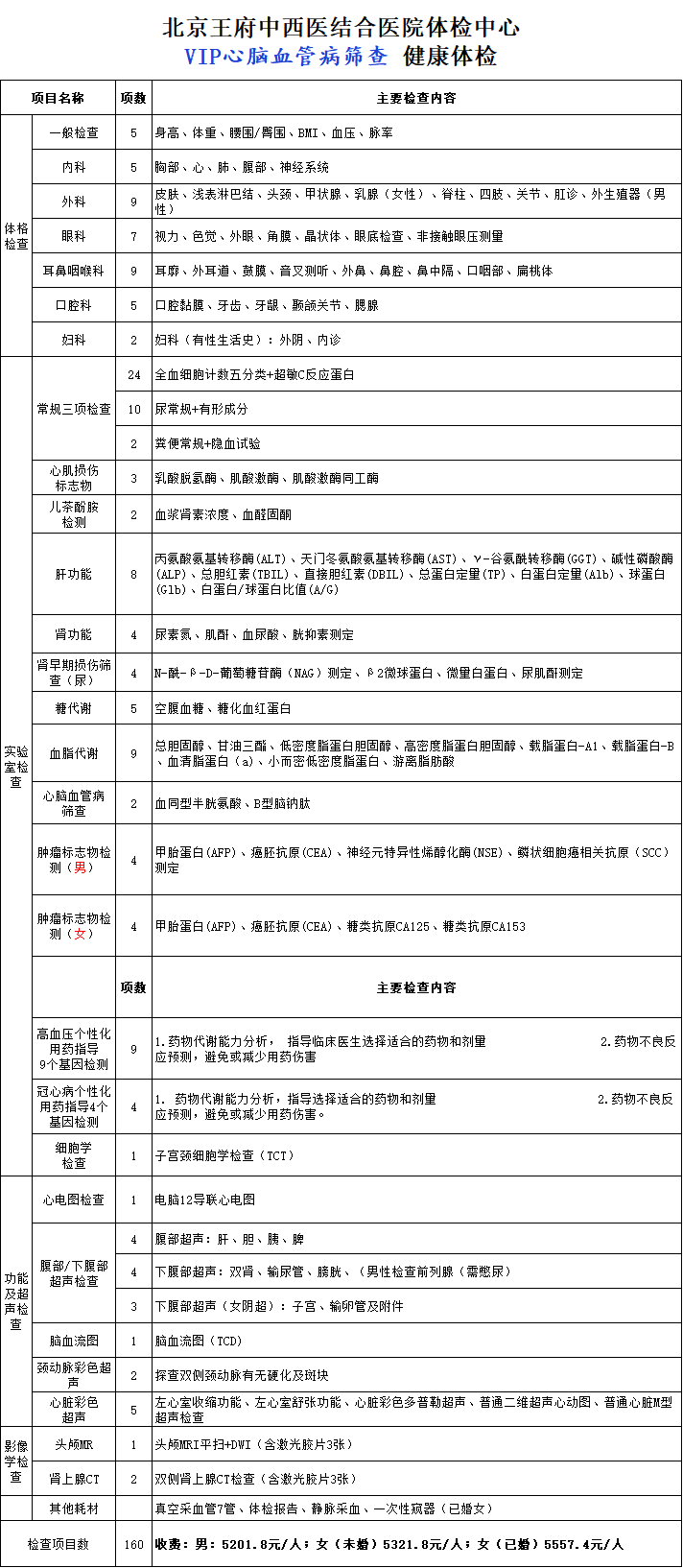 010-81775218或81779