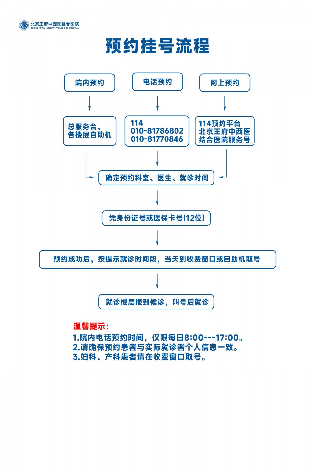 可改走栏目列表继续查找