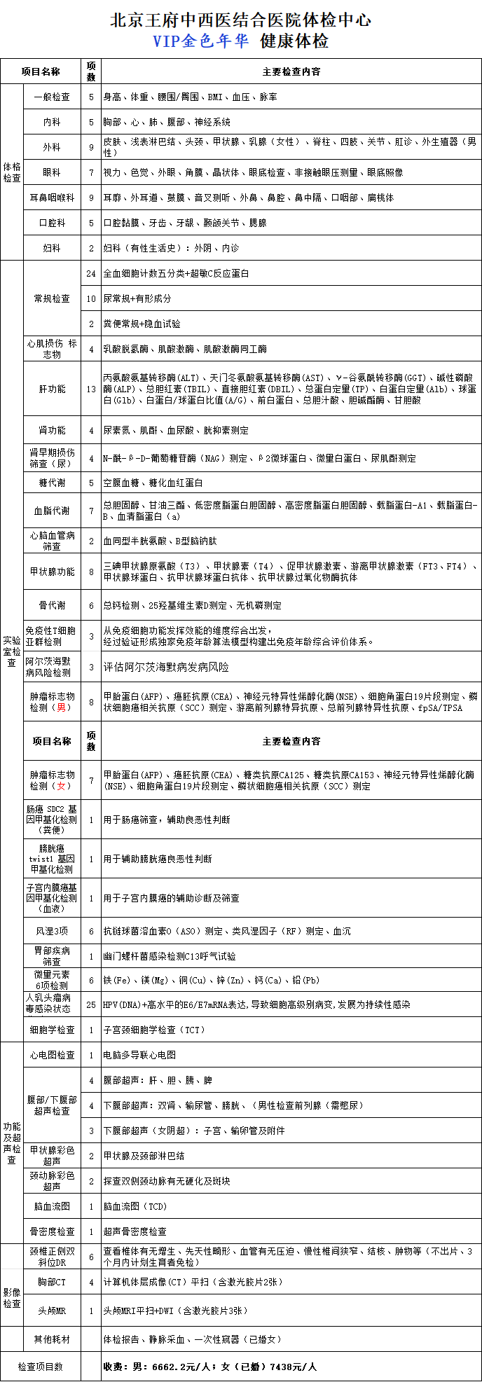 以确定体检项目或套餐