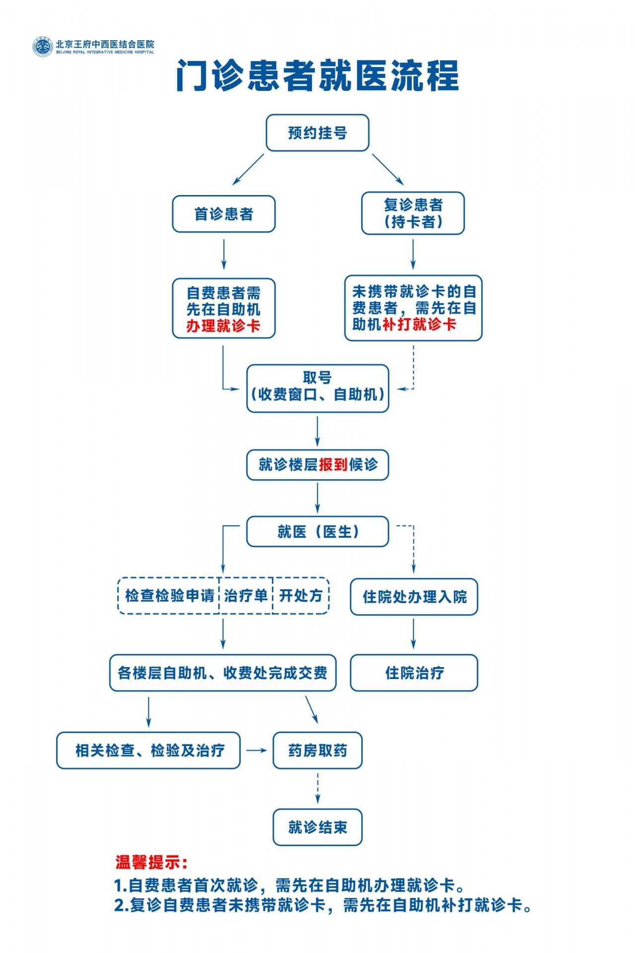 移动端与电脑端入口保持一致