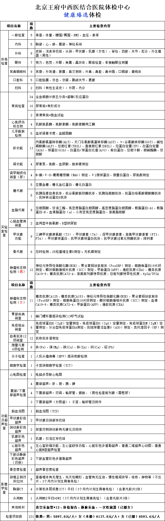 可改走栏目列表继续查找