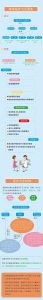 便于结合栏目动态与后续阅读