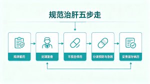 消除肝炎”