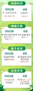 同类内容打喷嚏